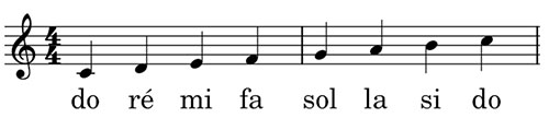 Solfège et piano : la clé de sol